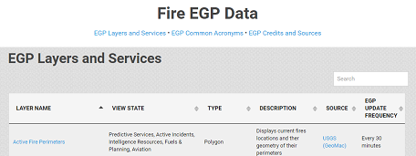 Fire EGP Data Screenshot